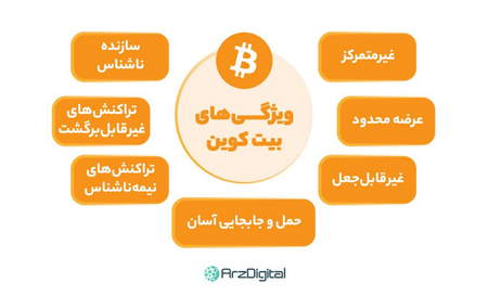 بیت کوین و میزان ارزش آن