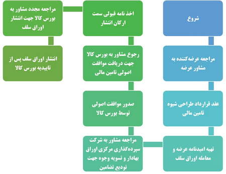 نوسان ساز کولپیتس