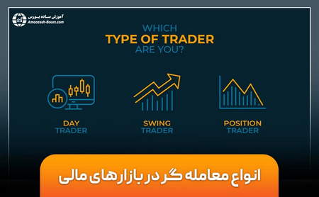 چگونه سهام گوگ بخریم؟