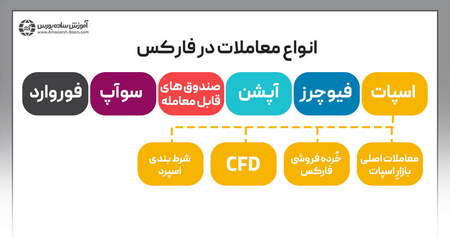 نحوه تغییر کارگزار ناظر در پنل معاملاتی آگاه