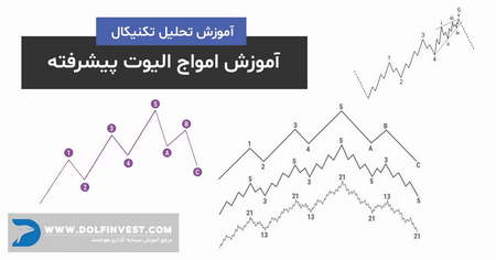 خصوصیات سهام بنیادی