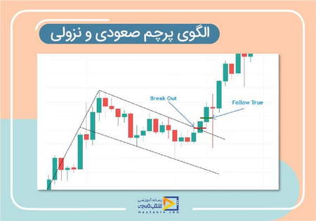 خصوصیات سهام بنیادی