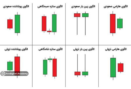 یادگیری تابلو خوانی و بازارخوانی