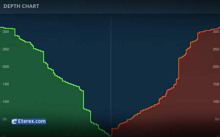 تشخیص الگوی CandleStick