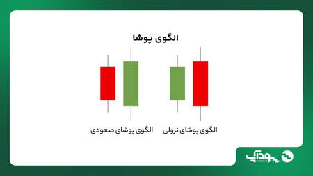 کتاب کنترل ریسک در بازار سرمایه