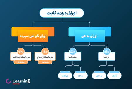 شارژ حساب کاربری در صرافی کوکوین