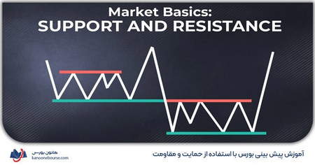 بدون سرمایه گذاری درآمد کسب کنید