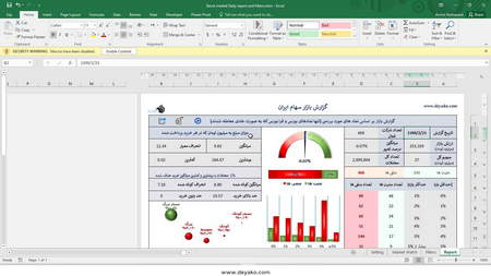 نمادها در فارکس