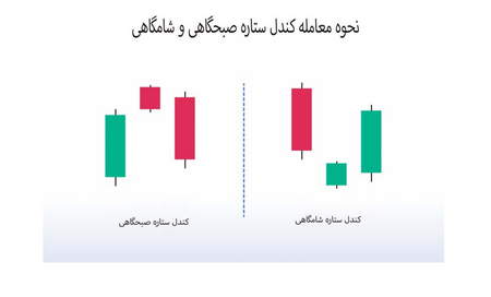 معایب معامله بدون اهرم