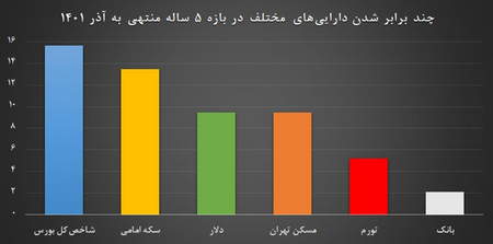 بهترین زمان معاملات رمزارزها