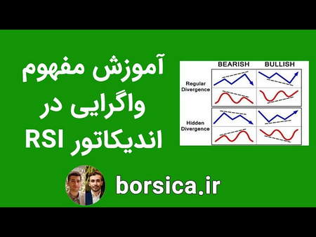 پیش بینی روند صعودی