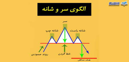 سود مرکب در بورس چیست؟