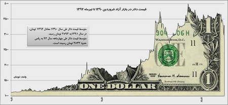 خصوصیات عقد مضاربه