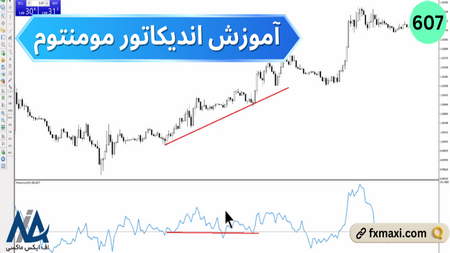 حراج پیوسته و ناپیوسته در بورس به چه معناست؟