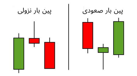 نحوه مشاهده عمق بازار در آساتریدر آگاه