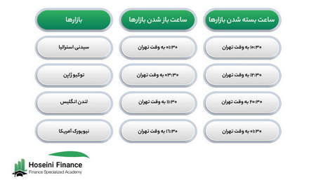 معایب استفاده از اکسپرت در معاملات بورس