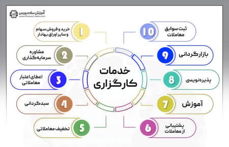 سیگنال مهم برجامی به معامله گران دلار