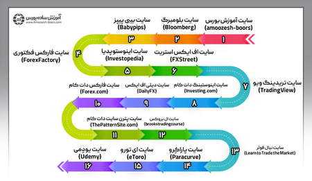 بورس اوراق بهادار