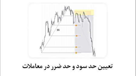 تغییر ضریب معاملاتی