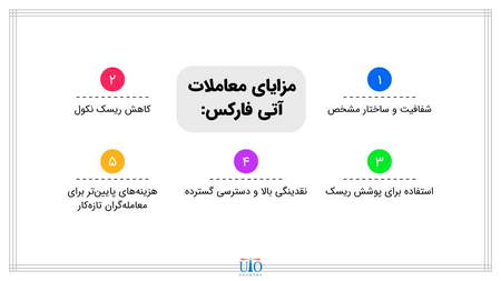 تعریف نرخ سواپ