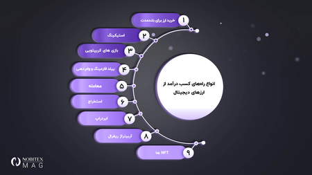 هدف از ارائه رمز ارز SOL