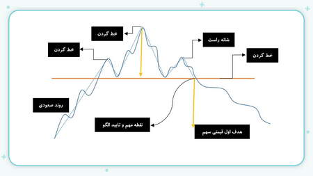 معامله ی رفتار قیمت