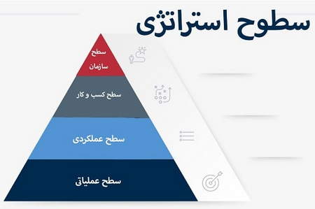 باینری آپشن ایرانیان