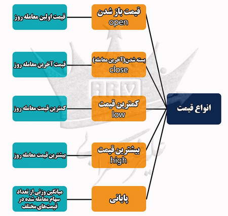 منظور از نقطه ورود مناسب چیست؟