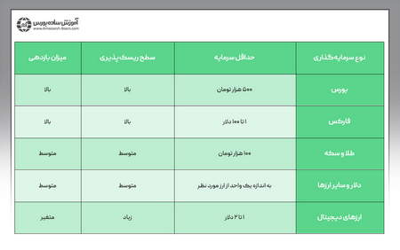 تحلیل تکنیکال مقدماتی