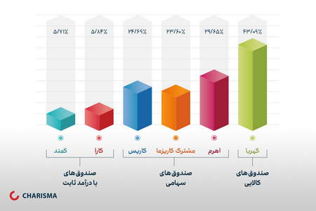 انتخاب بهترین کارگزار فارکس