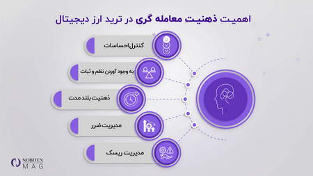 آموزش مدیریت حرفه ای ترید در بازار سرمایه