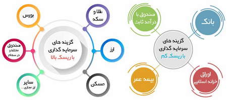 اهمیت روند فارکس