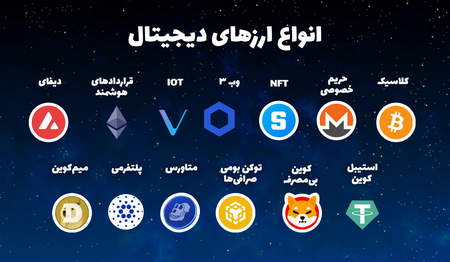 چگونه می توان در بایننس فیوچرز معامله کرد؟