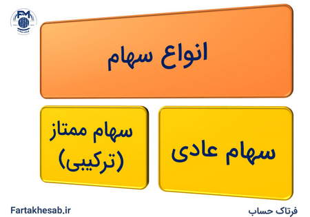 لبه معاملاتی چیست؟