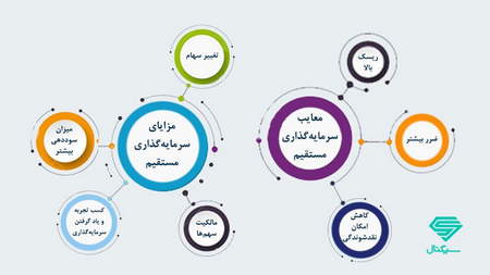 تابلوخوانی بورس و سفارشهای خرید و فروش