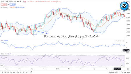 تقسیم بندی بر اساس نحوه سرمایه گذاری