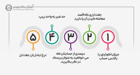 آنالیز فراکتال چیست