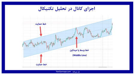 در بورس امروز چه اتفاقات مهمی رخ داد؟