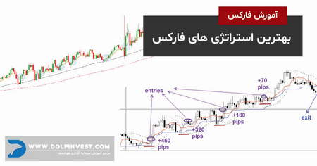 مفهوم سواپ