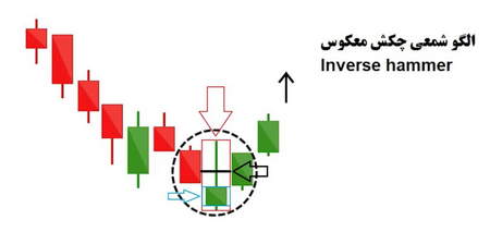 مزایای افتتاح حساب تومان ایران IRT