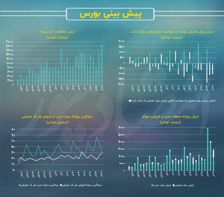 آنالیز بازارهای مالی