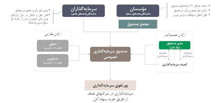 هج کردن با اکسپرت