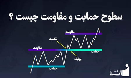 طلا و دلایلی برای حفط پزیشن ها