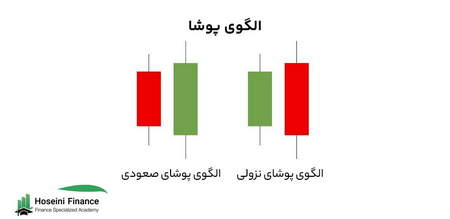 موارد منجر به شکست در پوزیشن شورت