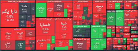 نکات مهم در انتخاب بروکر