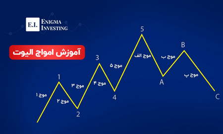 نکات کلیدی مارجین نگهداری