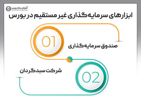 انواع افق زمانی برای سرمایه گذاری بورس