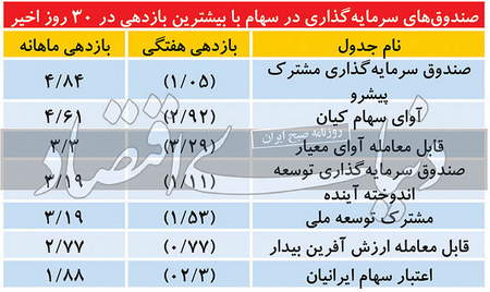 فارکس ویکی