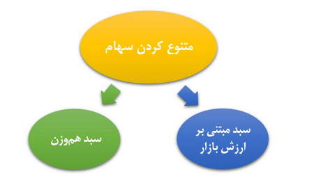 کندل پوششی