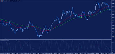 مزایای Copy Trading چیست؟